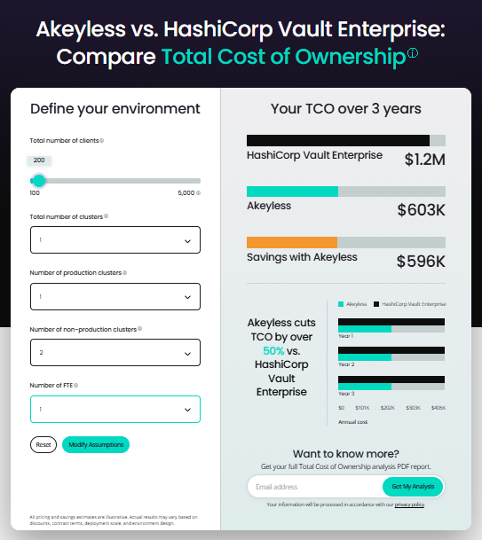 Total Cost of Ownership Calculator
