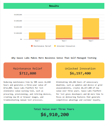 Cost Benefits Calculator